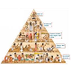 Social Pyramid-Ancient Egypt