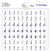 Two Minute Multiplication Test