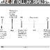 William Shakespeare Timeline