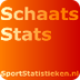 SportStatistieken.nl 