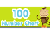 One Hundred Number Chart Game