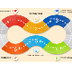 6 Steps Rigorous Assessment