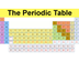 shms periodic tables