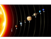 Le système solaire : les planè