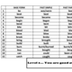 70 verbs list