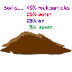 Soil Lesson Plan