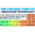 Ed Tech Periodic Table