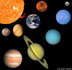 Componentes del Sistema Solar