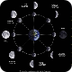 Moon Phases / Lunar Phases Exp