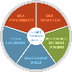 SEL Competencies