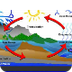 Water cycle song 