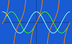 Gráficas de Funciones Trigonom