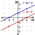 Linear Equation Games