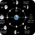 Infographic:Phases of the Moon