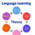 Language Learning Theories - Y