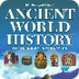 A History of World Societies, 