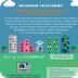 Infografía Seguridad en la Red