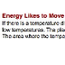 Thermodynamic 4 kids