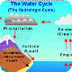 Water Cycle