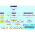 ESQUEMAS 1ºESO- UNIVERSO
