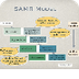 SAMR Model - Technology Is Lea