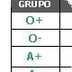 GRUPOS Sangíneos-explicación