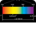 Espectres  dels Elements Qcs: 
