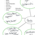 Identity Map Examples