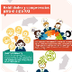 Habilidades y Competencias XXI