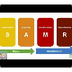 El modelo SAMR para la integra