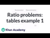 Solving ratio problems with ta