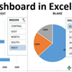 Introduction Excel Dashboard