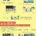 Flipped Classroom