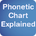 Phonetic Chart Explained 