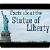 Facts about the Liberty Statue