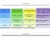 Beyond Substitution: The SAMR