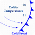 Cold Front Simulation