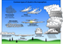 Fun Cloud Facts Quiz