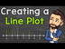 Creating a Line Plot with Whol