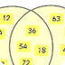 Common Multiples Venn Diagram