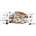 Home Automation Needs