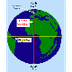 The Equator and Prime Meridian