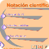 Potencias de 10