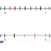 Fractions on a Number Line