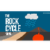 THE ROCK CYCLE SONG | Science 