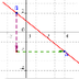 5-3-1 Slope-Intercept Form