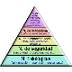 Autoestima - Wikipedia, la enc