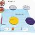 1) CREATE THE WHEEL'S PARTS