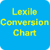 Lexile Conversion