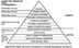 learning theories | ACRLog